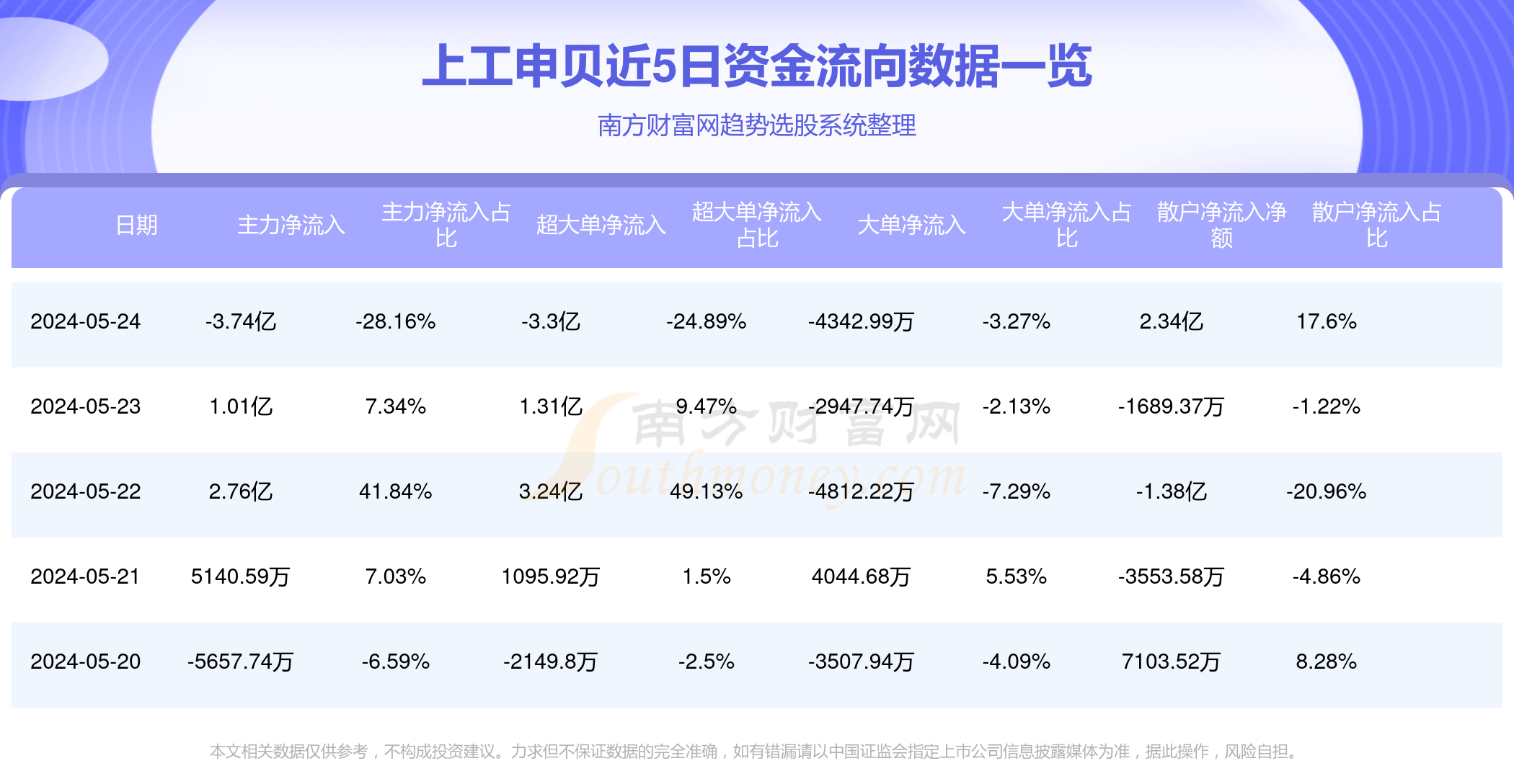 上工申贝股票资金流向全面剖析