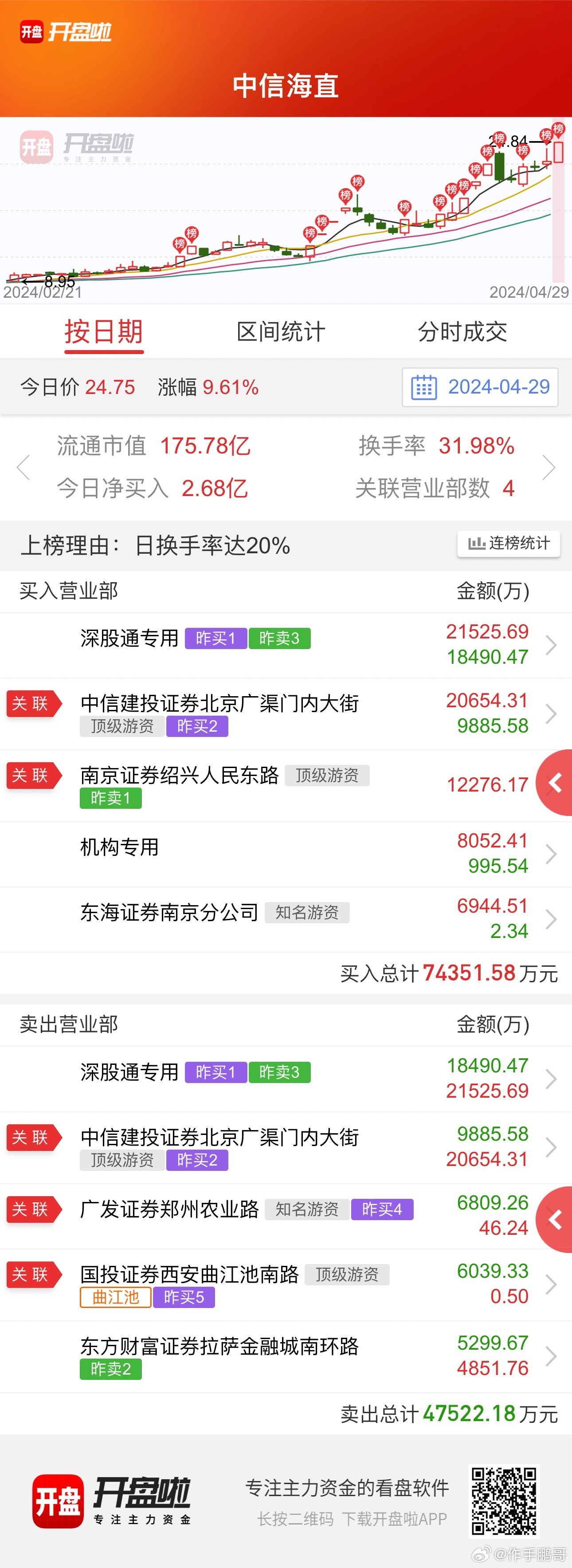 中信海直股票投资潜力与前景展望分析