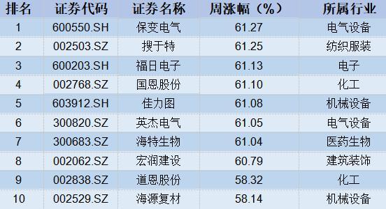 上证指数涨跌家数，揭示市场动态的关键指标分析