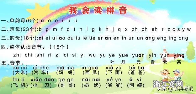 掌握韵母表发音，24个韵母的正确发音方式与跟读技巧全解析