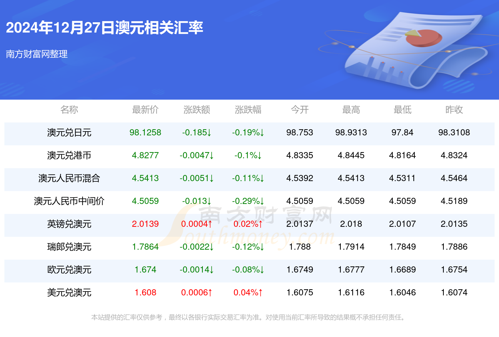 澳元汇率走势深度解析