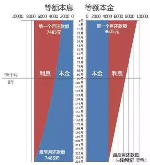 贷款先息后本与等额本息哪个更划算？全面解读与比较指南