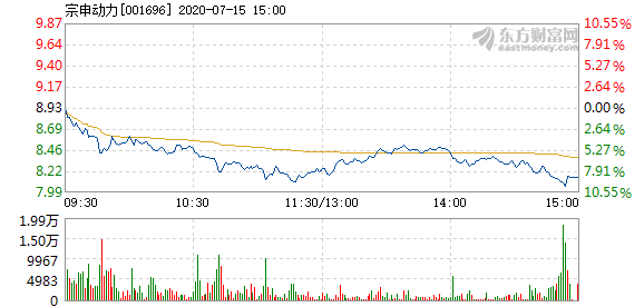 宗申动力最新消息舆情概述，动态更新与深度解析