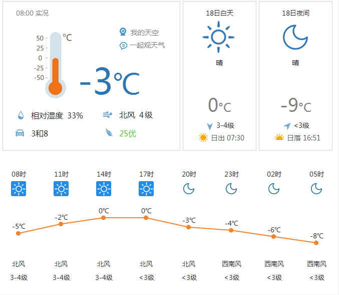 北京天气预报详解，气象变化与生活添彩的指南