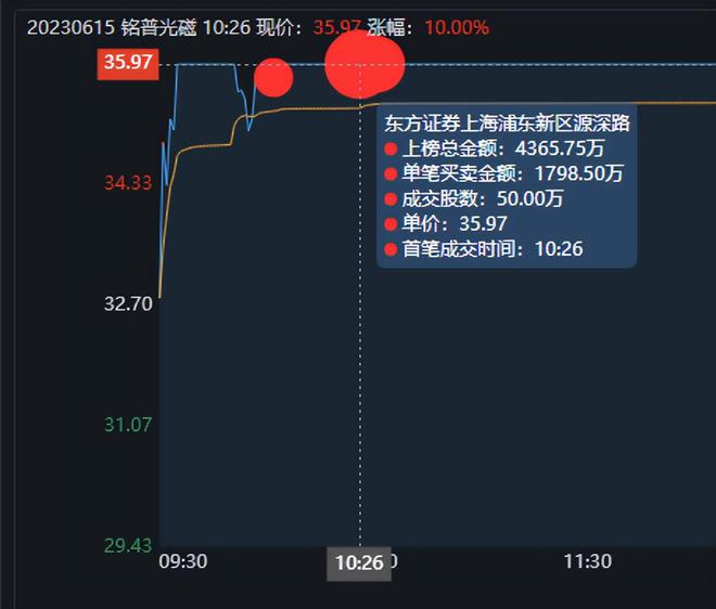 拓维信息股票，数字时代的价值与机遇探索