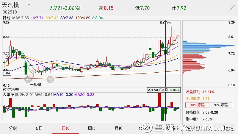 天汽模股票深度解析与前景展望——股吧热议话题