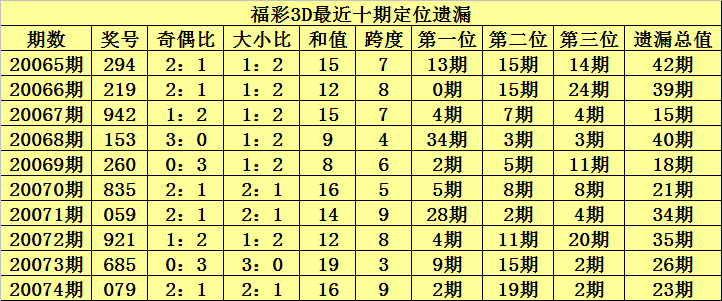 千禧福彩3D试机号金码揭秘，数字彩票新奥秘探索