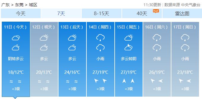 东莞天气预报更新，气象多变，关注保障生活