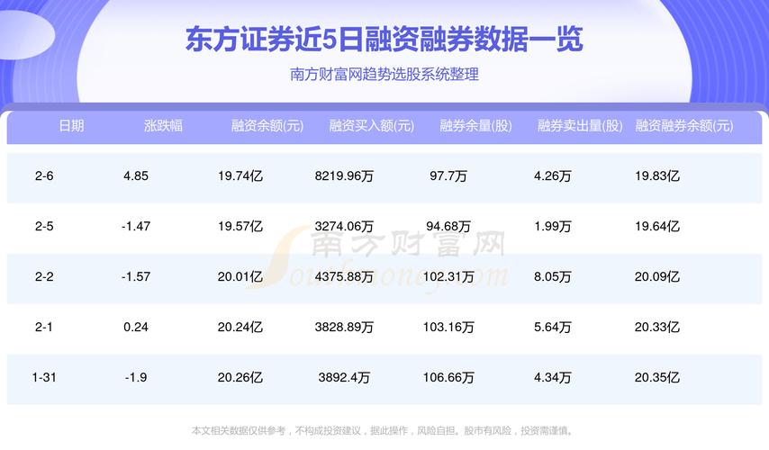 东方财富股票行情全面解析