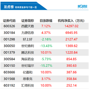 优质投资之道，探寻好上好股票之路