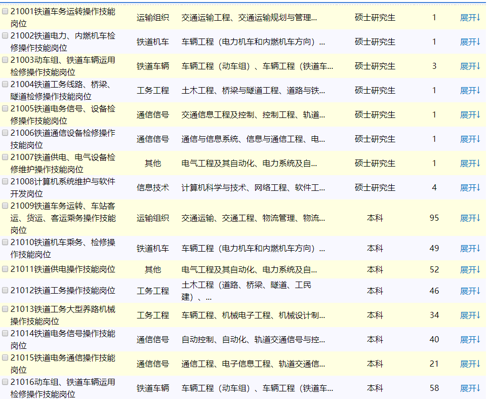 中国铁路人才招聘网报名入口指南