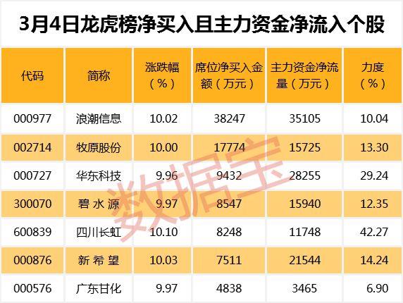 四川长虹历年股价概览