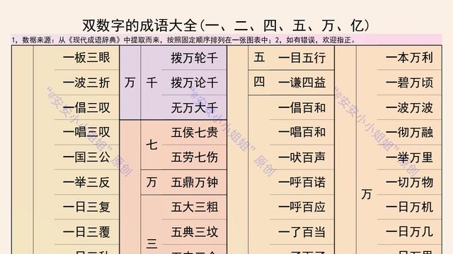 四字数字成语大全及其深层文化内涵解读