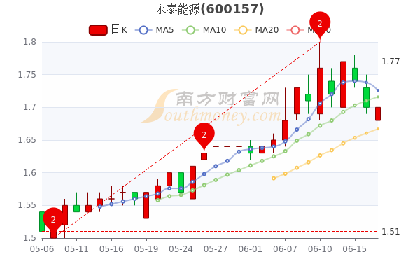 永泰能源股票代码深度解析与探索