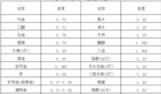 一升等于多少斤？换算公式全面解析