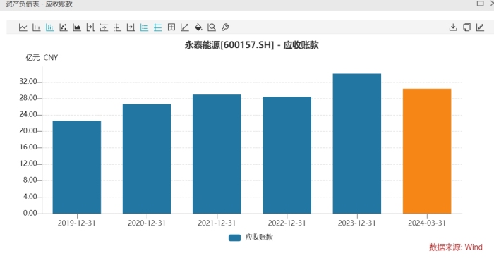 永泰能源股票最新分析图解读报告