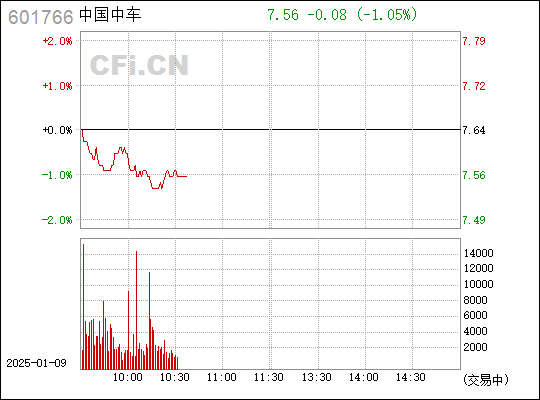 中国中车股票行情深度解析及走势展望，601766股票展望分析