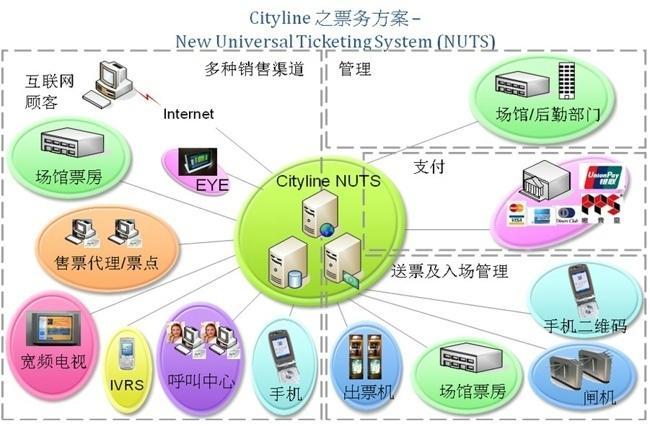 Cityline.hk，连接城市，探索未来之旅