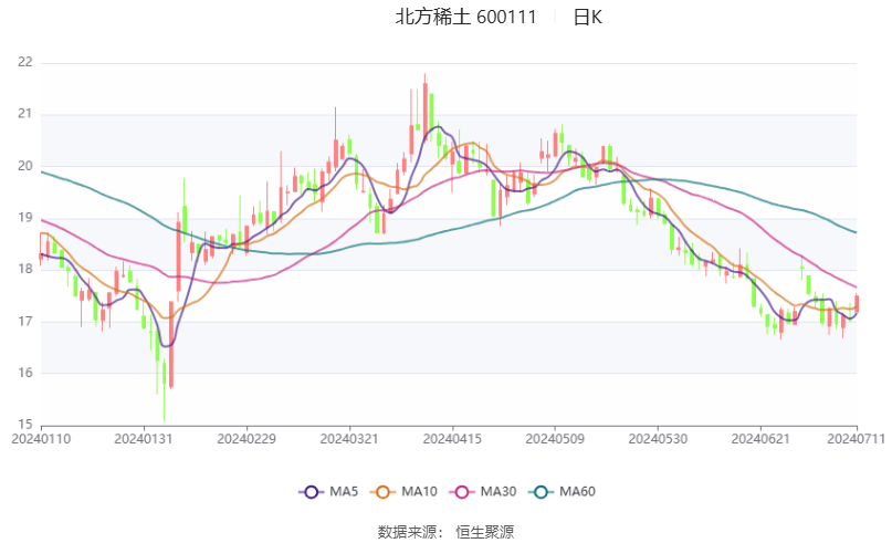 北方稀土未来展望，深度解析2024年目标价及展望