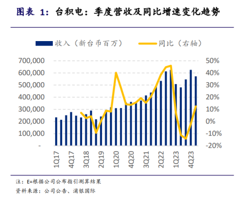 上海贝岭财报全面解析，洞悉企业运营状况与业绩表现