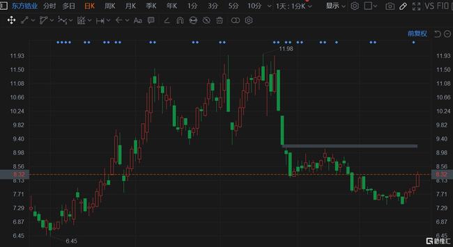 东方锆业股票行情解析与实时查询