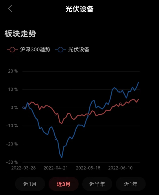 爱旭股份，光伏行业的领军地位探讨