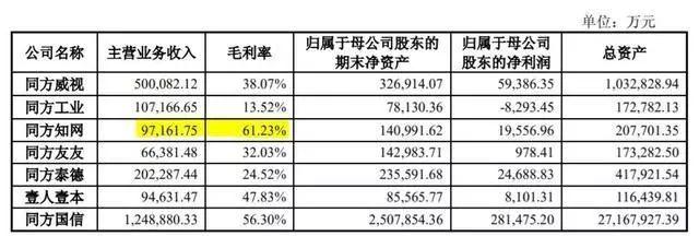 同方股份年报显现业绩稳步上升，战略布局引领未来新篇章