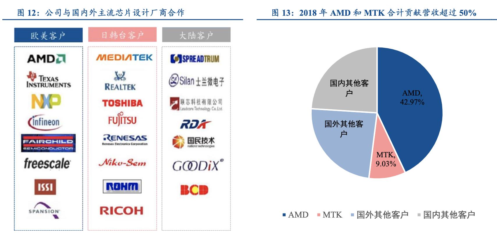 通富微电所属档次全面解析