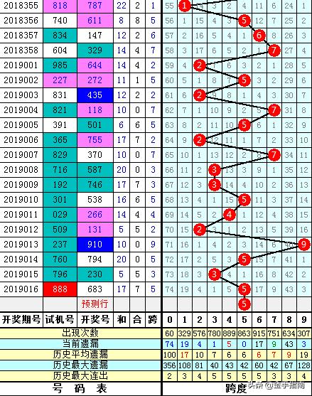 揭秘3D跨度走势图，数据与视觉的交融之美探索