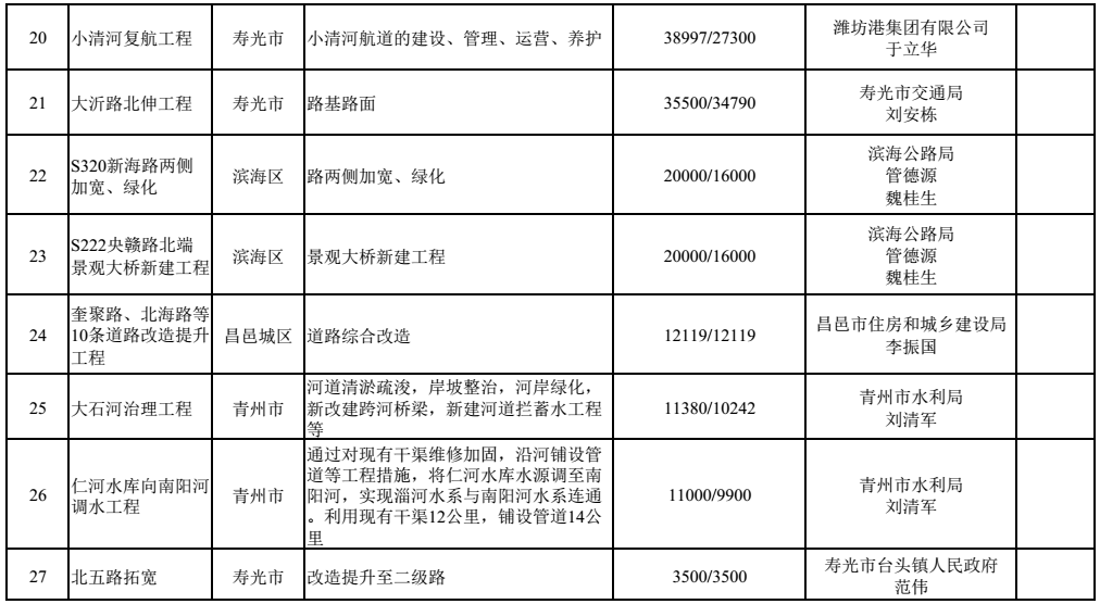 潍坊公共资源招标公告深度解析