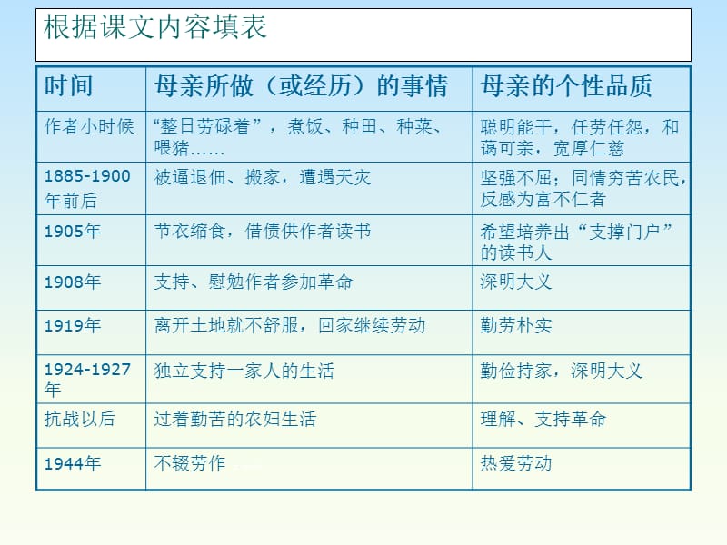 回忆母亲深情致敬母爱，PPT背景图片展示母爱光辉