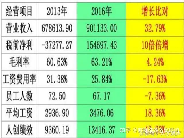 毛利率计算公式与利润解析详解