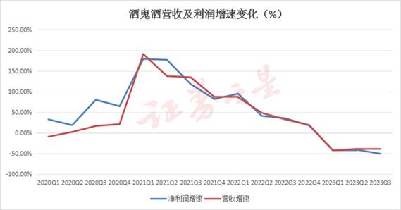 酒鬼酒股票历史最高价深度解析