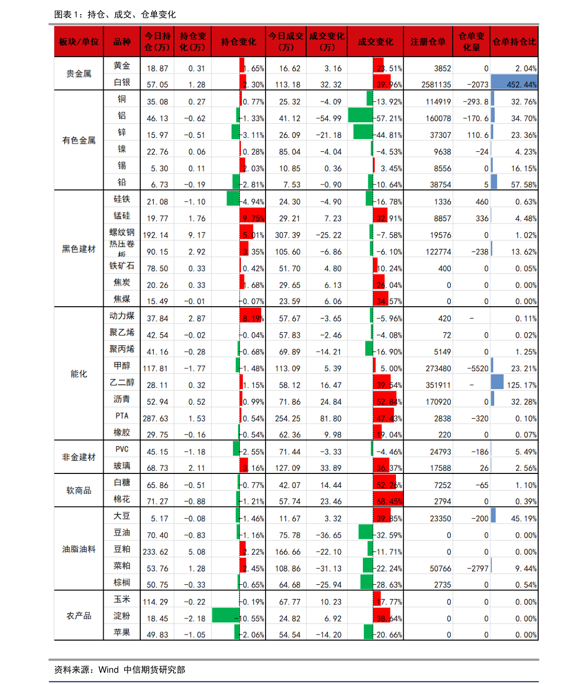 中国联通股票发行价