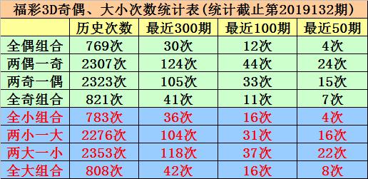 今日3D晚秋乙种和值谜探索