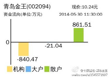 青岛金王市值探究及前景展望