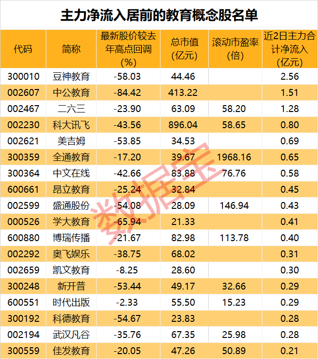 中公教育股票行情深度分析与实时查询