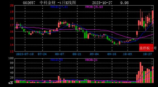 中科金财股票深度解析，表现、前景及展望