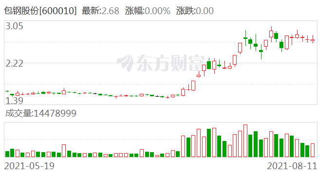 包钢股份最新消息综合报道