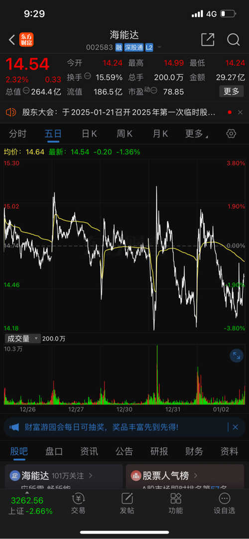 商业智慧 第160页