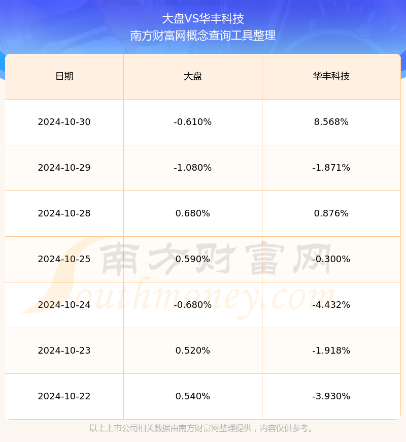 华丰科技股票投资前景深度探讨，股吧观点分享与探讨