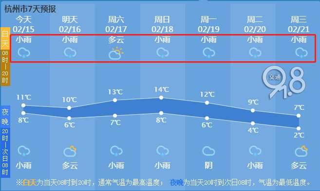 浦江未来7天气预报及气象预测，出行必备指南