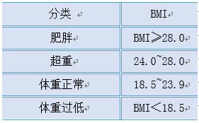 BMI计算公式详解，身体质量指数的重要性与实际应用解读