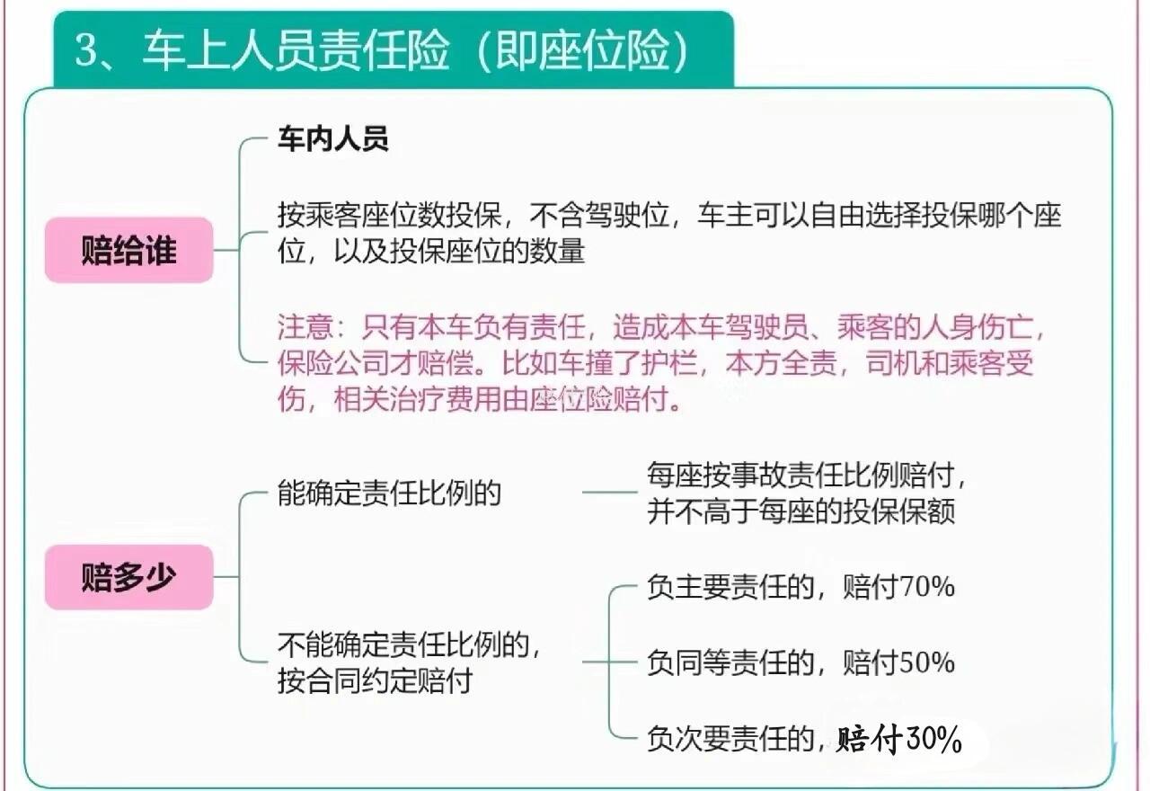 座位险与驾乘险区别解析，全面解读两者差异