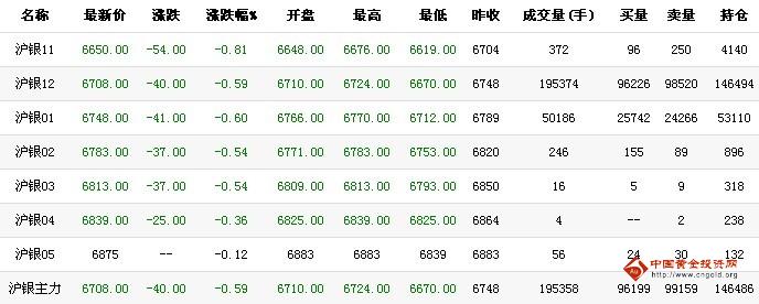 今日银价查询与最新价格表汇总