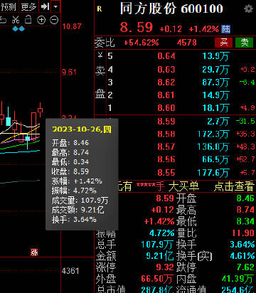 同方股份股票行情深度解析