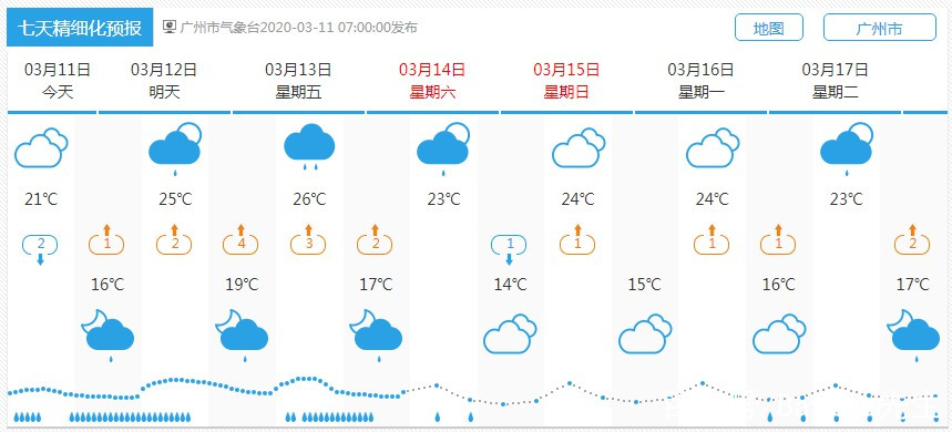 广州未来三十天天气概览