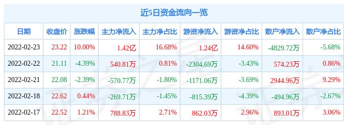 和而泰与半导体产业的关联与定位分析