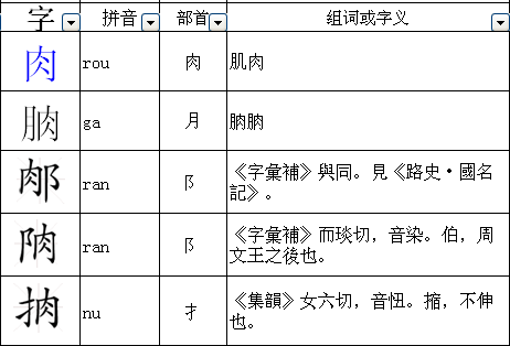 鸥组词与部首深度探究