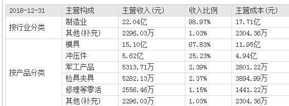 天汽模，塑造汽车模具行业未来领军者地位